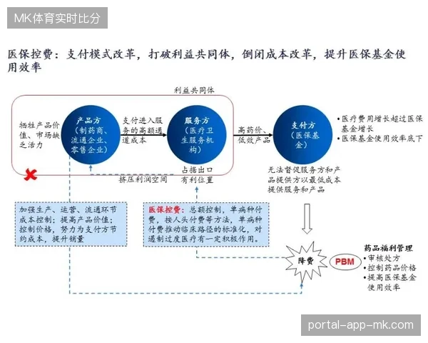 二级市场链上确权机制能否彻底终结世界杯非法售票与医疗风险 二级市场链上确权机制能否彻底终结世界杯非法售票与医疗风险